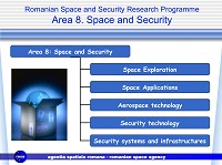 Romanian Space and Security National Program
