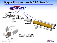 HyperSizer use on NASA Ares V Launch Vehicle