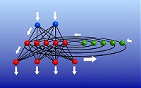 Neural network monitors all lines all the time - no scanning or sampling