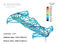 Racecar Chassis Design & Analysis