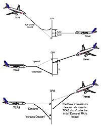 Traffic Collusion Avoidance System