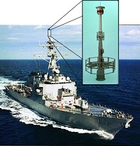 Shipboard Antennas