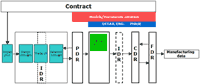 Workflow of TripleM