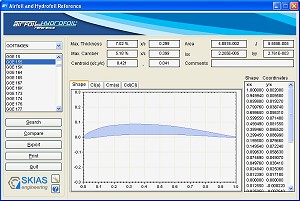 Airfoil & Hydrofoil Reference has Been Drawing Attention